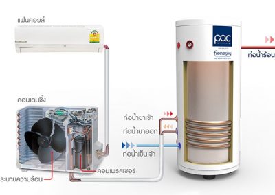 frenergy-process