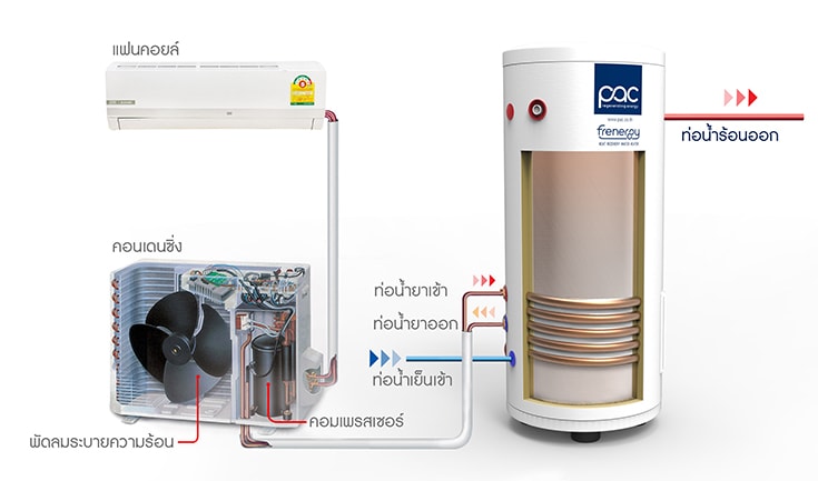บทสัมภาษณ์ PAC  ผู้ชนะเลิศโครงการ GCIP Thailand